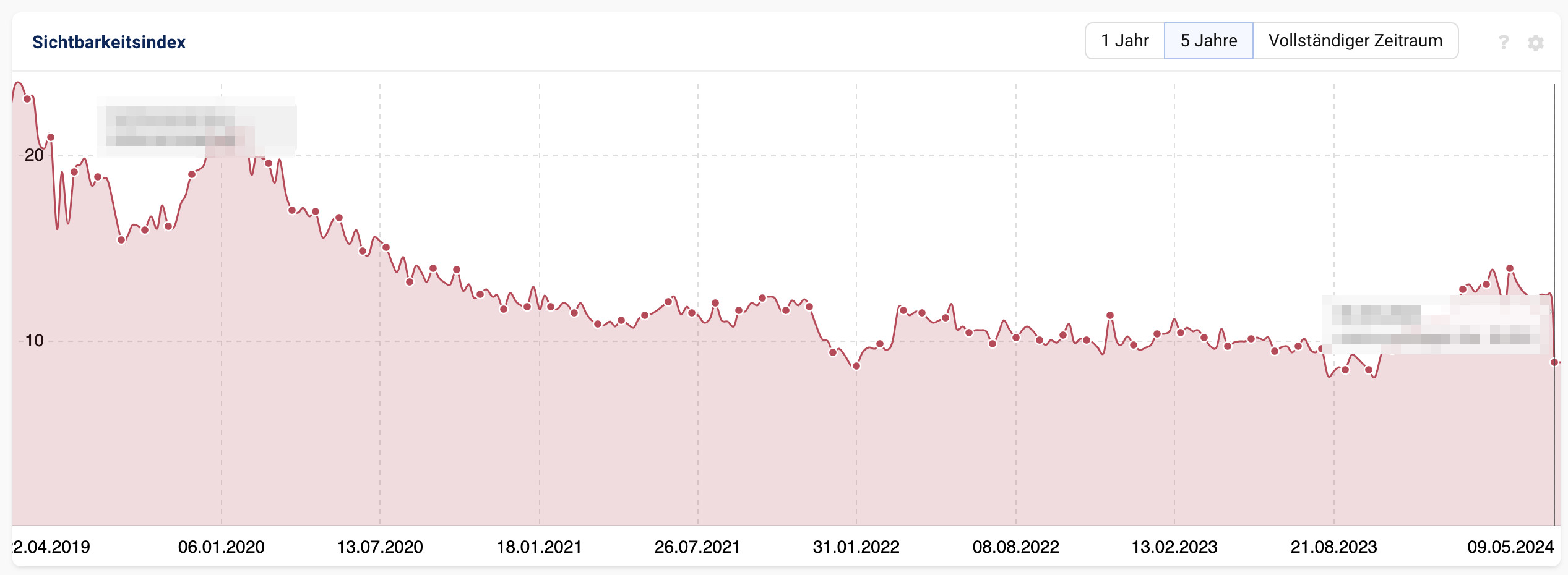 Sichtbarkeitsverlust am 9.5.: Beispiel 1