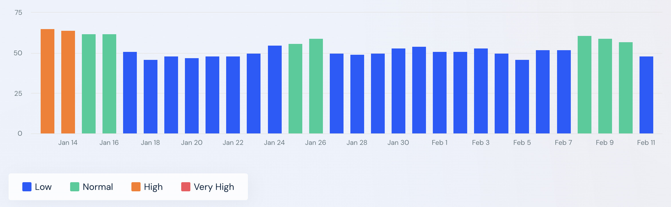 Similarweb vom 12.02.2024
