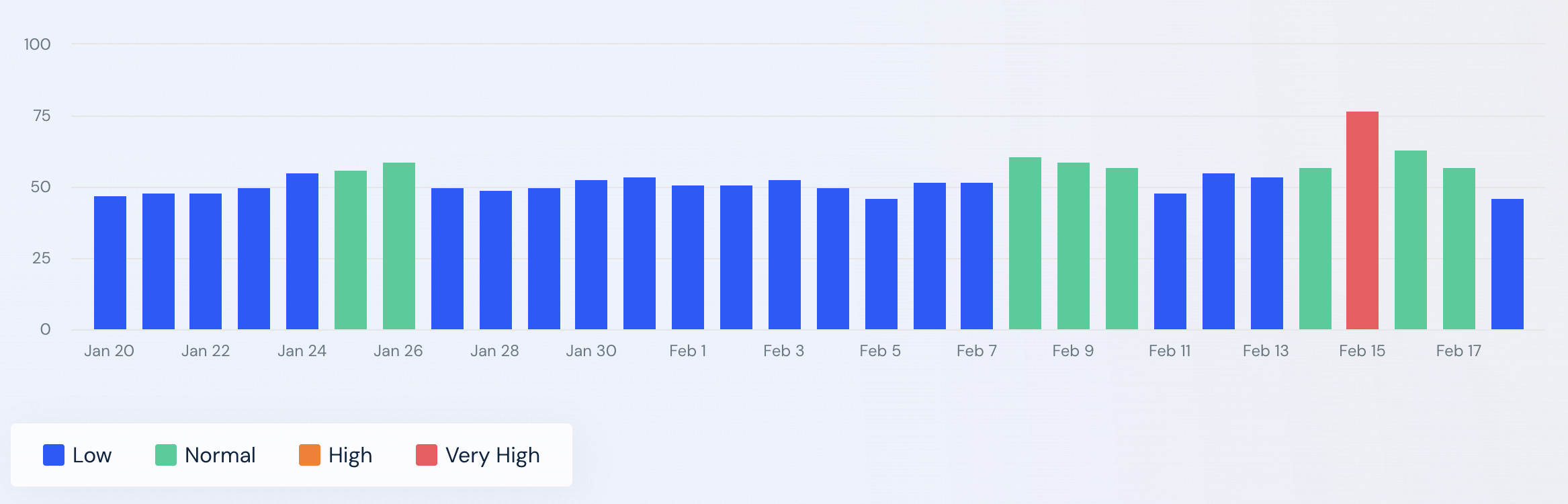 SimilarWeb vom 19.2.24