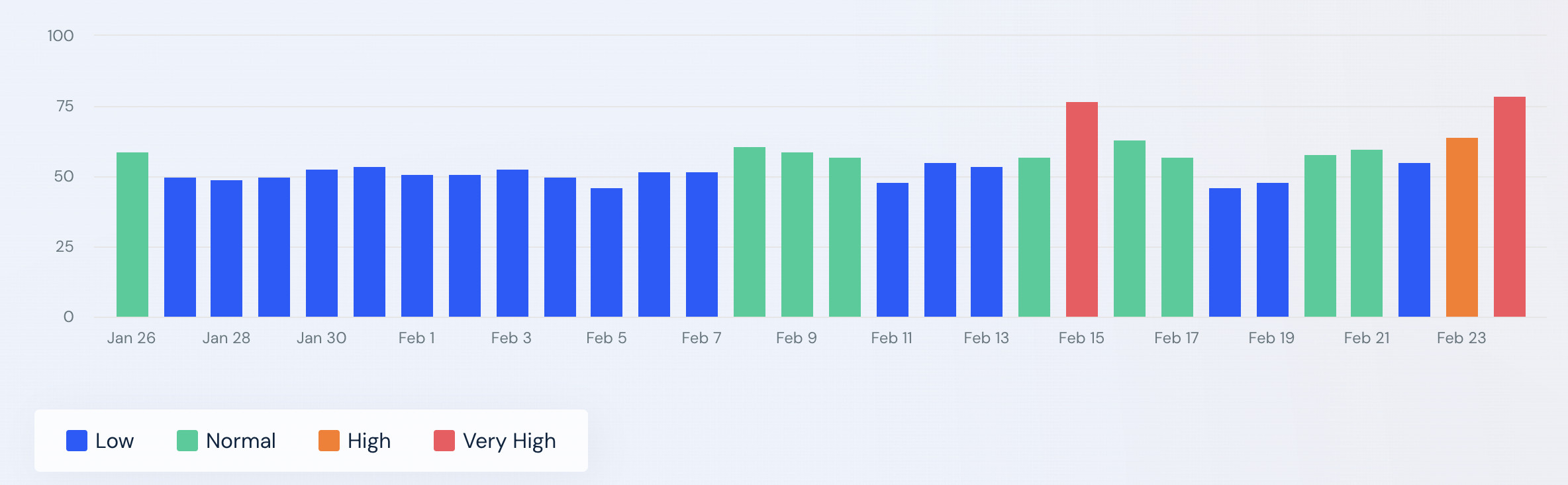 SimilarWeb vom 25.02.2024