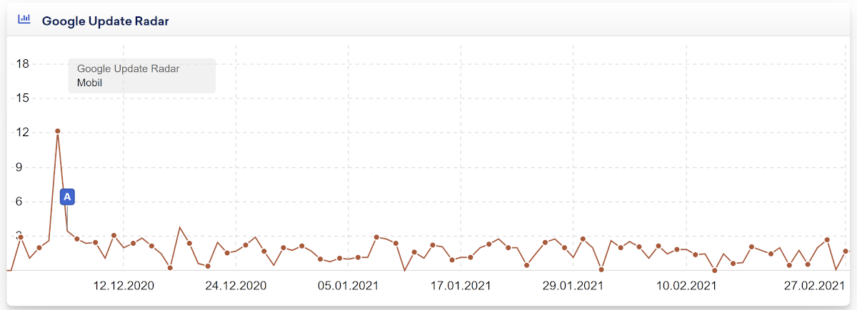 Sistrix Update Radar DE vom 28.2.21