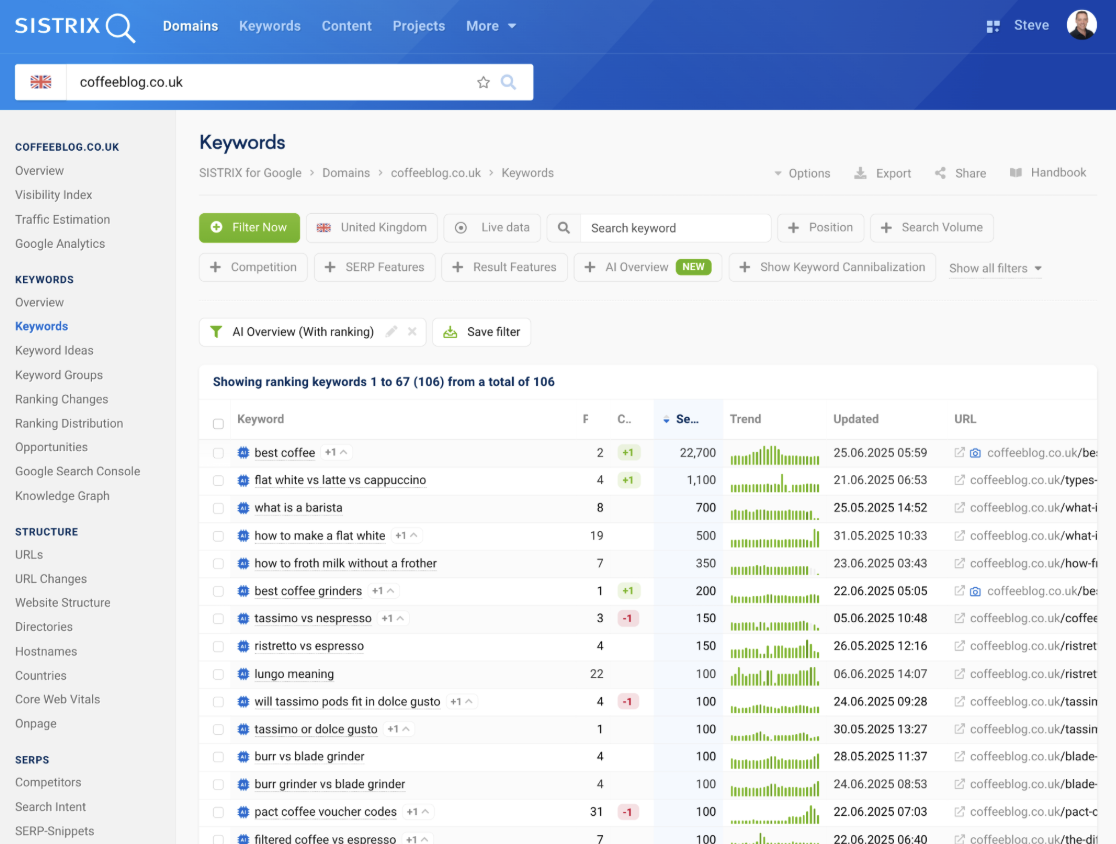Sistrix KI SERP Tracker