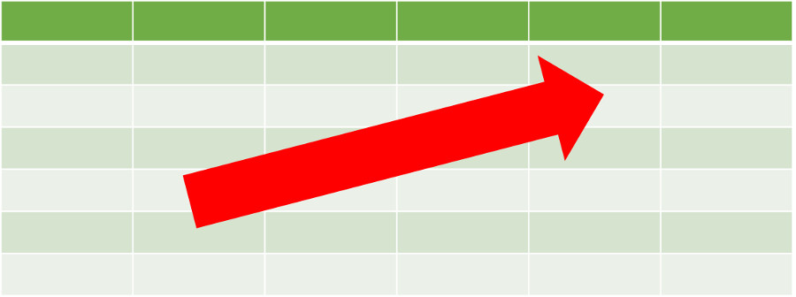 Tabellenlayout: kein Hindernis für gute Rankings