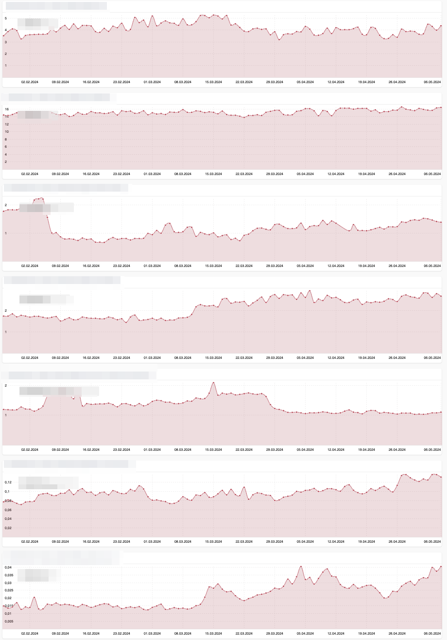 Third Party Content: Dashboard Stand 6.5.24