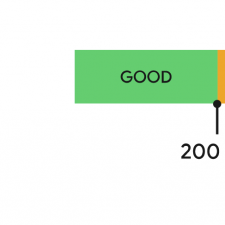 Google Core Web Vitals: INP ersetzt ab März 2024 FID