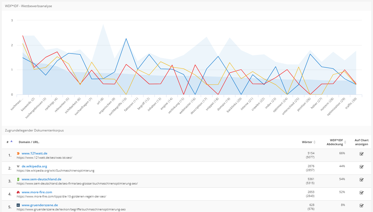 Zusätzliche Tools in PageRangers