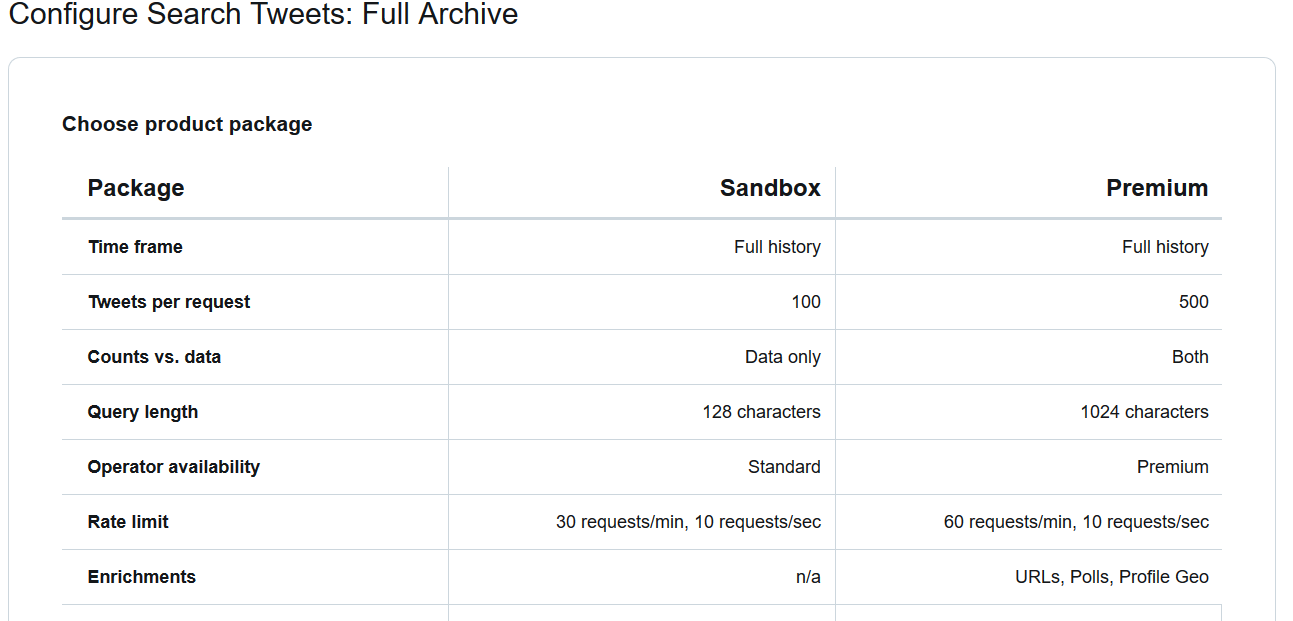 Twitter Premium API: Preismodelle