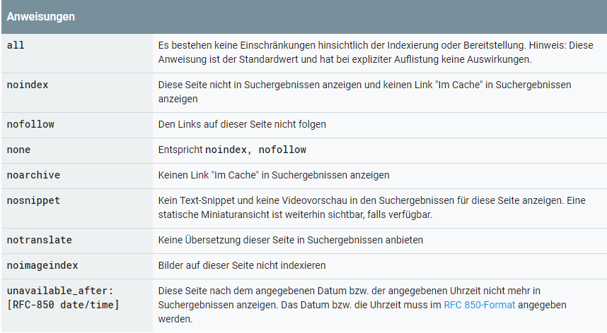 Übersicht aller möglichen Werte für das Meta-Robots-Tag