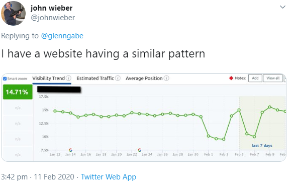 Unbestätigtes Google-Update: Schwankungen im 24-Stunden-Rhythmus - weiteres Beispiel