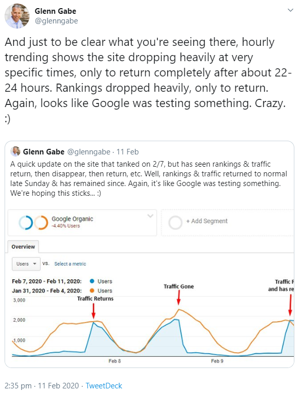 Unbestätigtes Google-Update: Schwankungen im 24-Stunden-Rhythmus