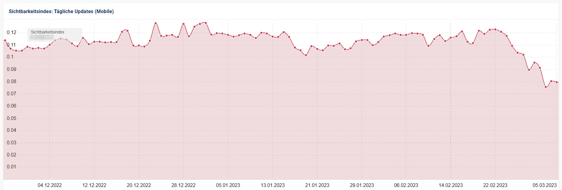 Sichtbarkeitsverlust einer Produktvergleichswebsite - Beispiel