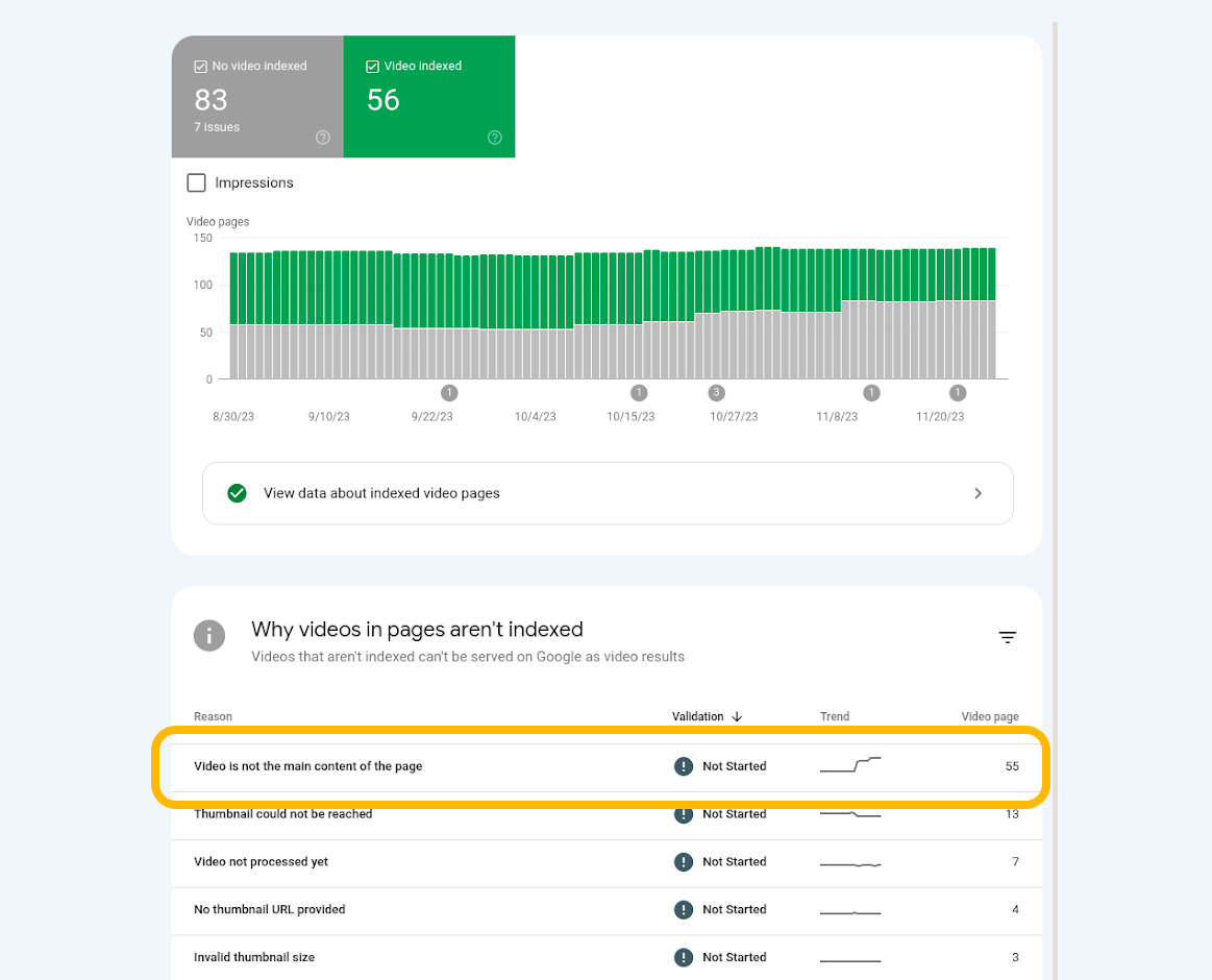 Google Video Indexing Report: Video ist nicht Haupt-Inhalt