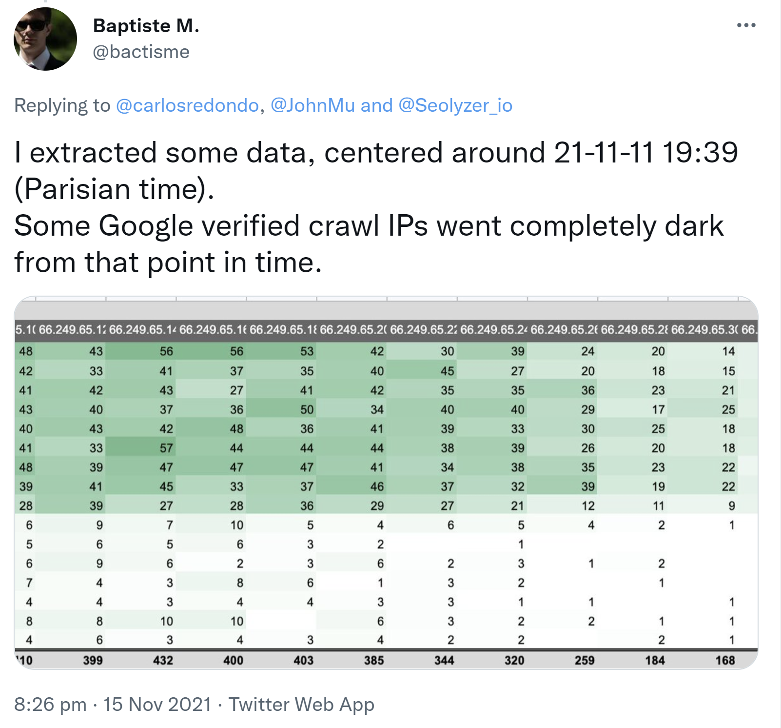 Weniger crawlen von Google-IPs