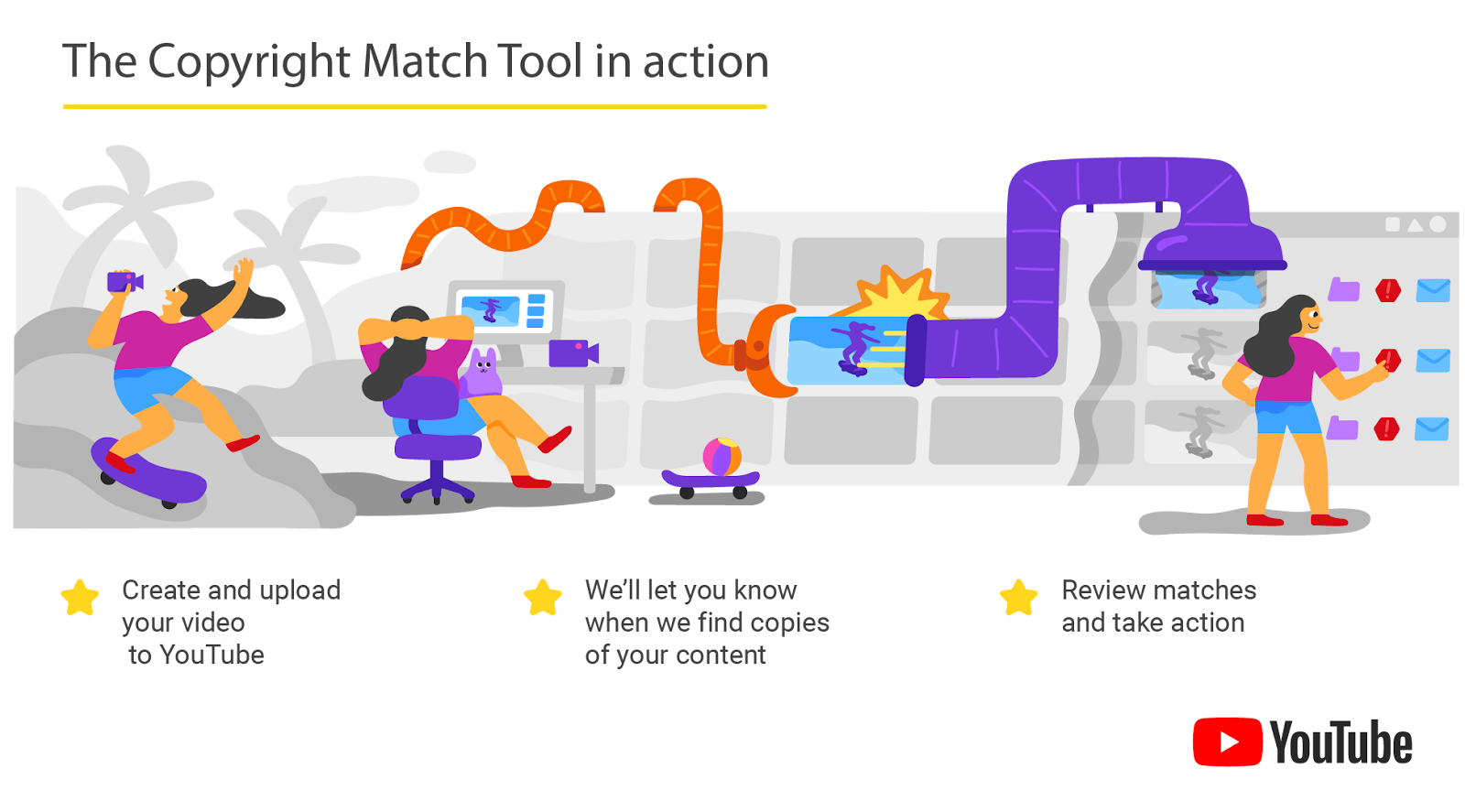 Copyright Match-Tool auf YouTube