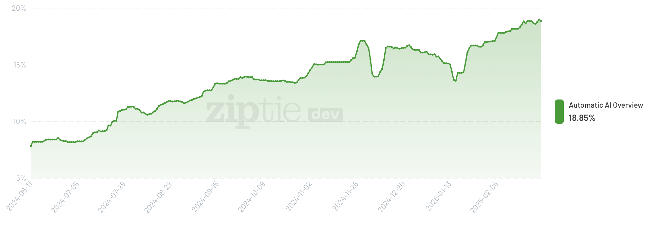 Ziptie vom 01.03.25